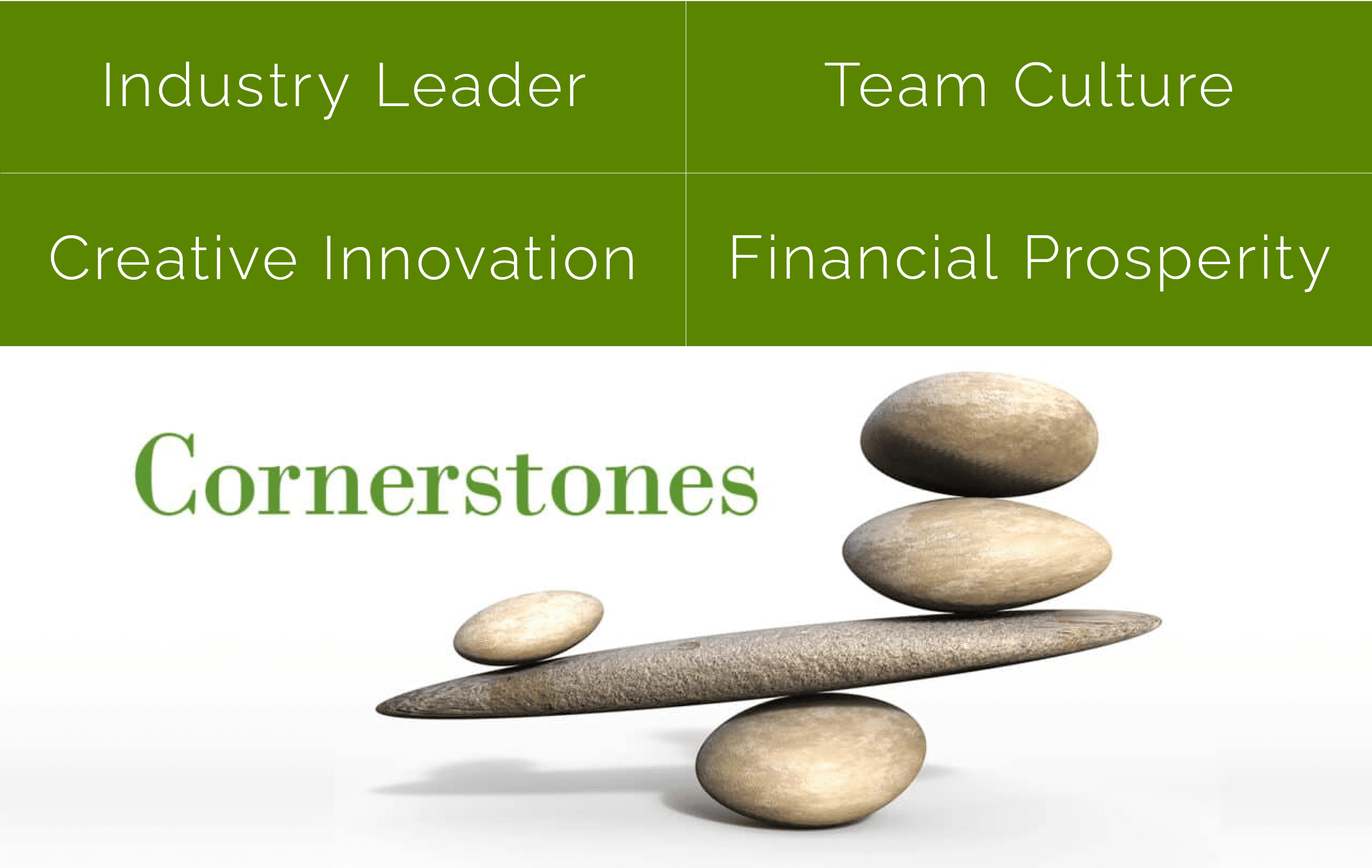 Industry Leader, Team Culture, Creative Innovation, Financial Prosperity